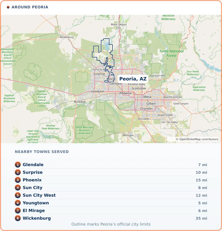 Map of the Peoria, AZ area, covering Glendale 7 miles away, Surprise 10 miles away, Phoenix 15 miles away, Sun City 8 miles away, Sun City West 12 miles away, Youngtown 5 miles away, El Mirage 6 miles away and Wickenburg 35 miles away.